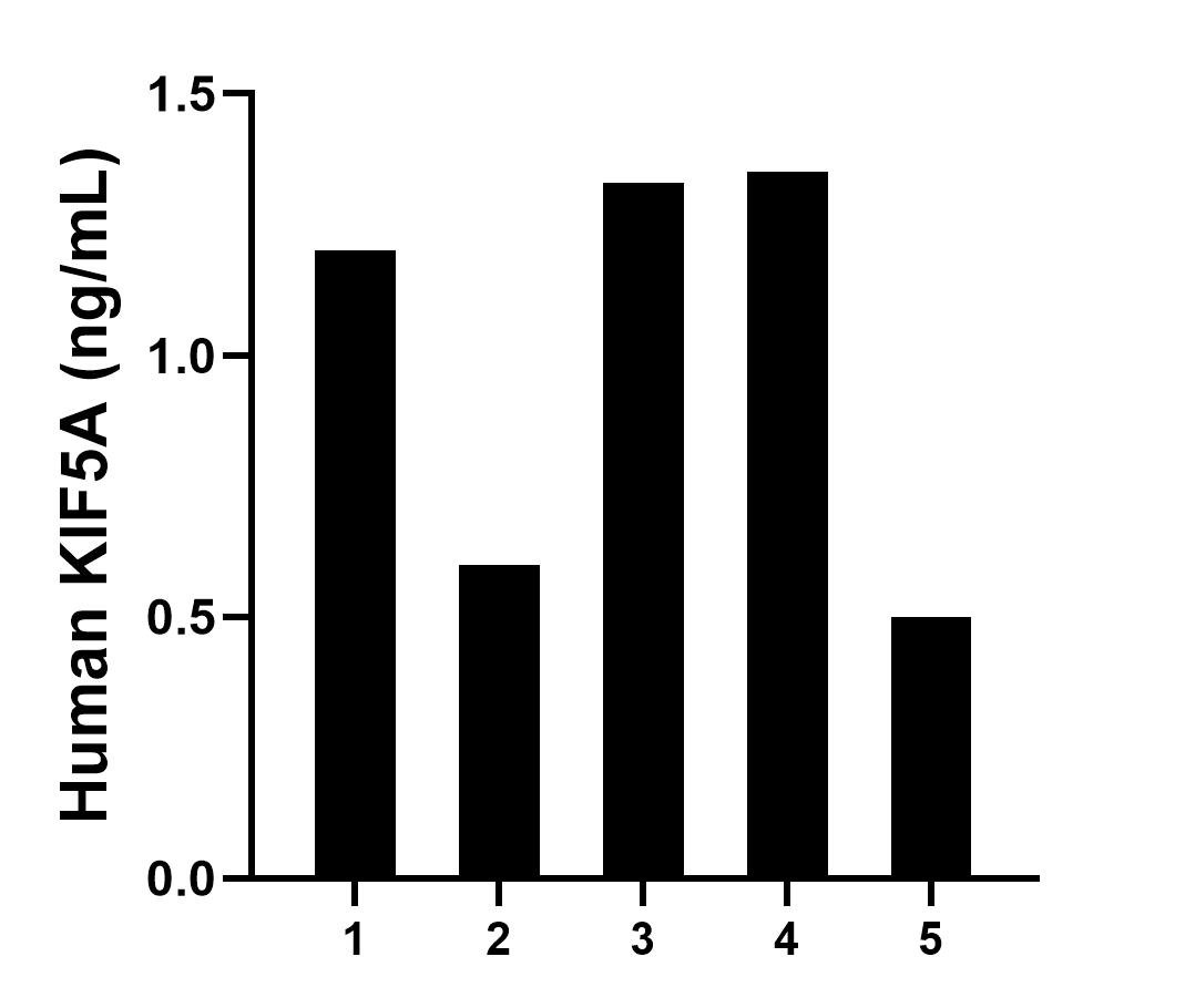 Sample test of MP00967-4